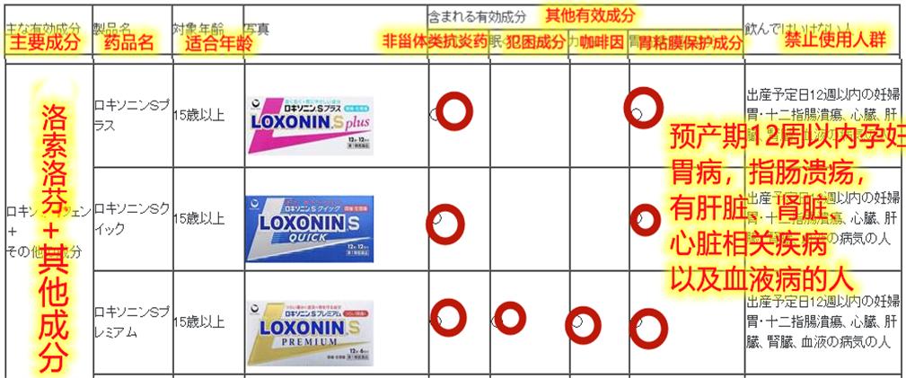 日本代购大正感冒药,大正感冒药日本