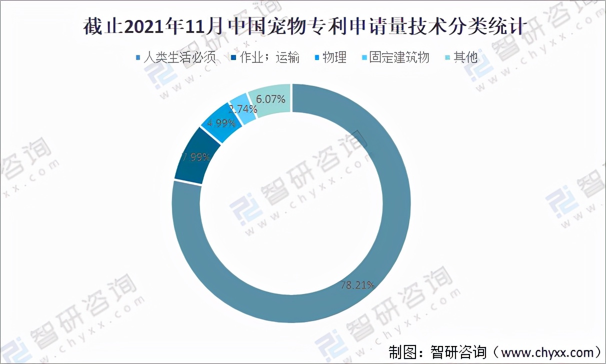 2019年中国宠物行业报告,宠物公司pest分析