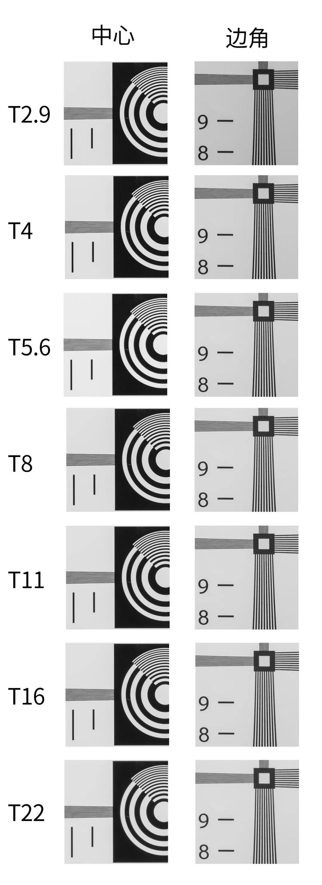老蛙9mm全画幅镜头评测,老蛙100mmf2.8与2.9微距镜头