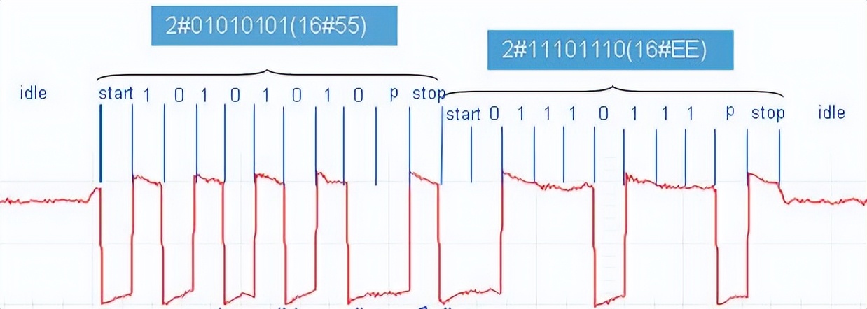 西门子接口技术参数设置,西门子不同网段怎么通信