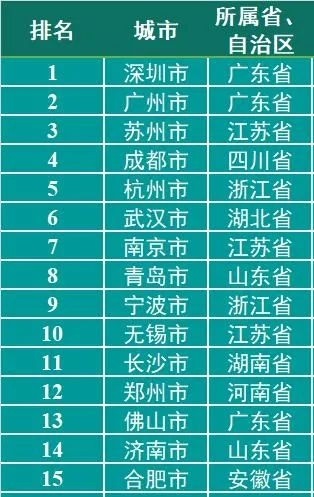 gdp是不是反映城市发展水平,全国gdp排名城市2021排名