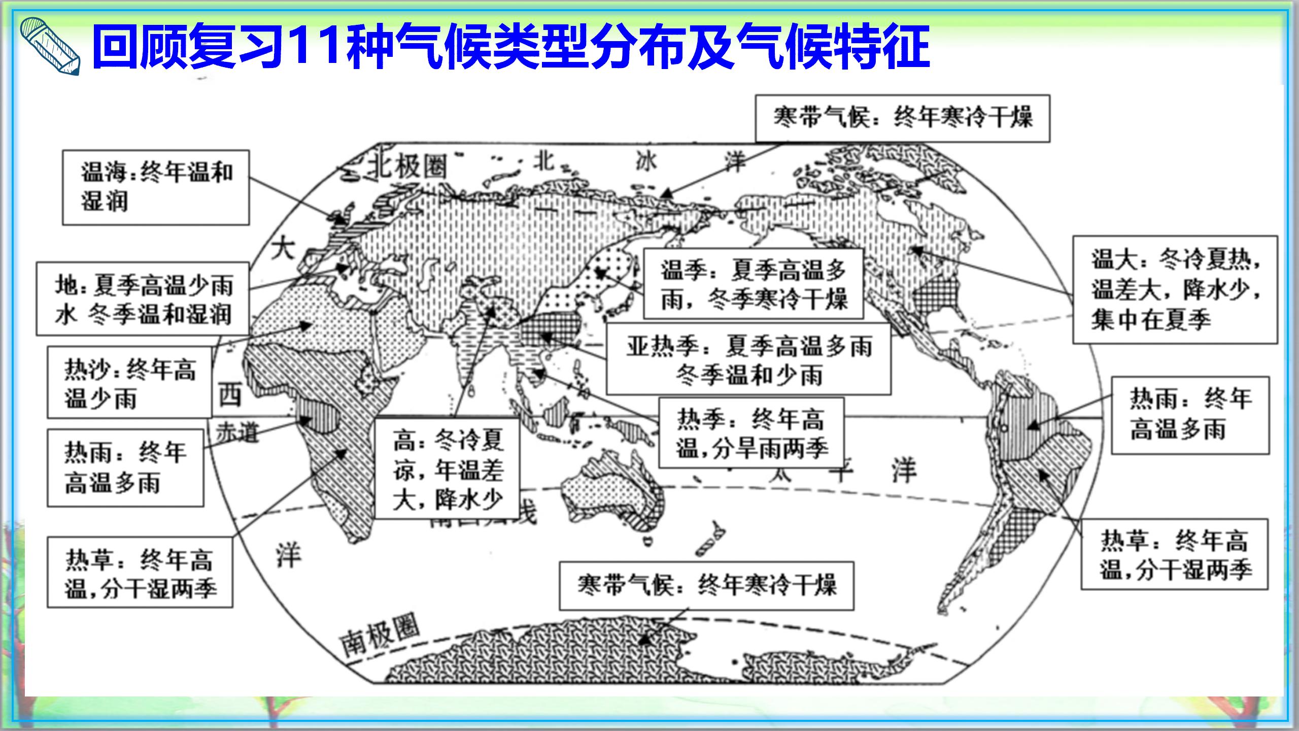 初一地理下册必考知识点大全,初一地理下册必考知识点视频