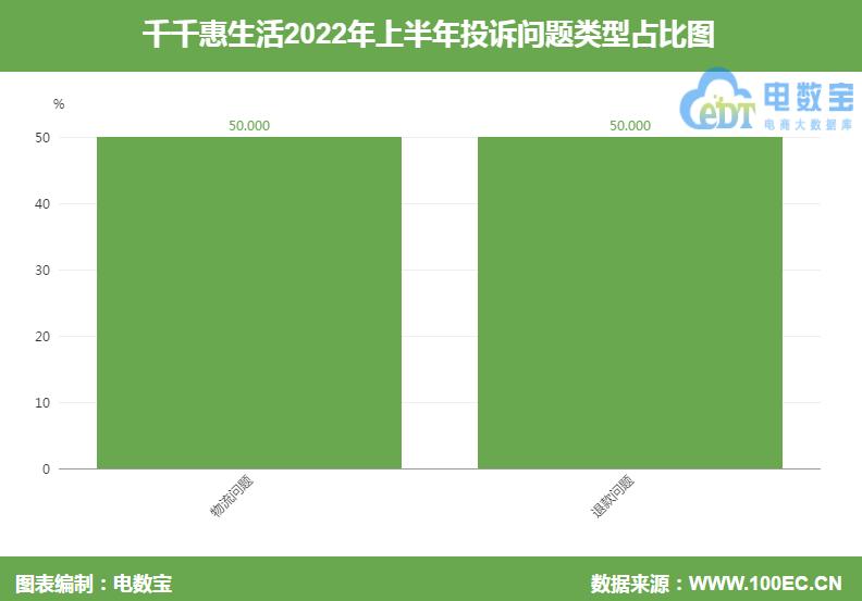 千千惠生活下单客服不给退款,千千惠生活买了水果怎么看发货