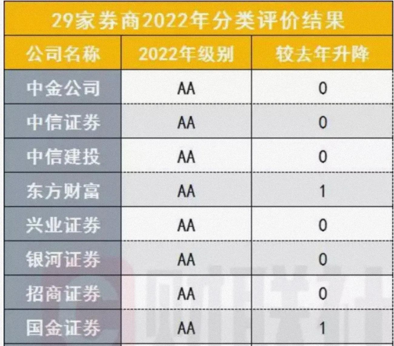 新手小白炒股开户,新手小白期货开户