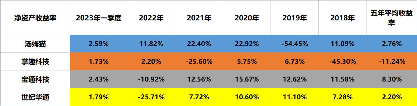 游戏宝通科技,游戏汤姆猫与杰利鼠
