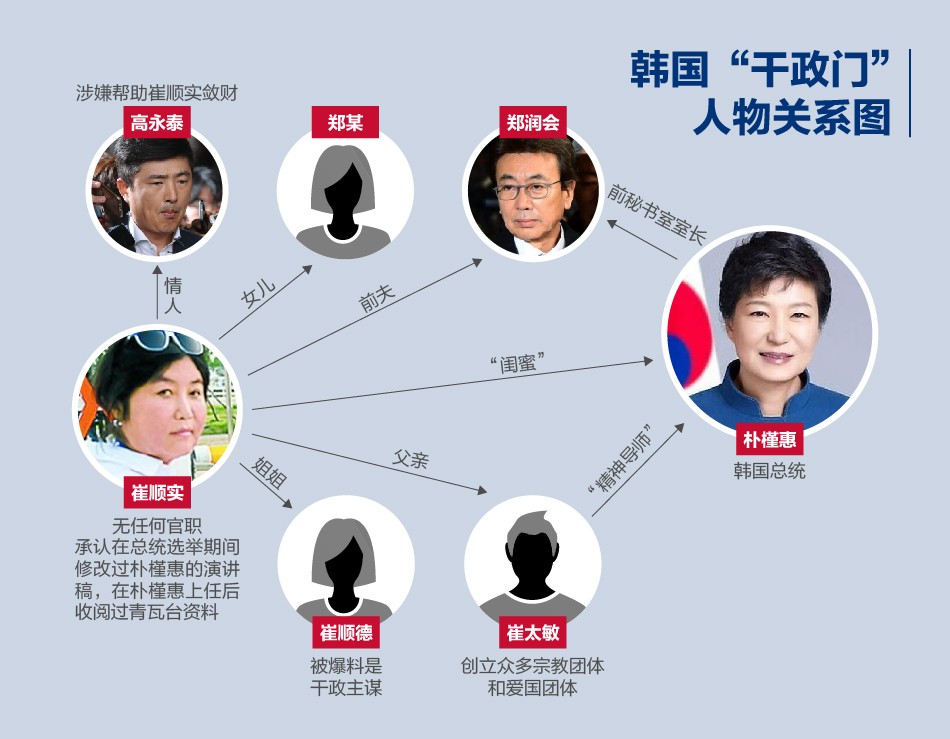 朴槿惠最后的结果是什么,朴槿惠到底是个什么样的人