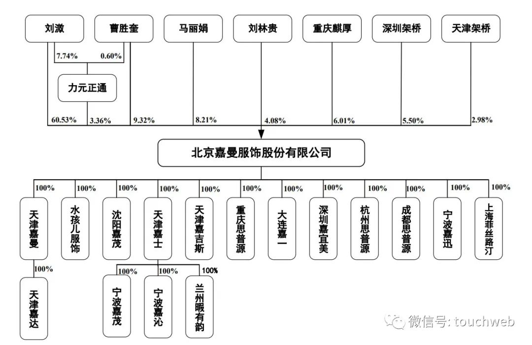嘉曼服饰上市融资多少,嘉曼服饰上市后情况