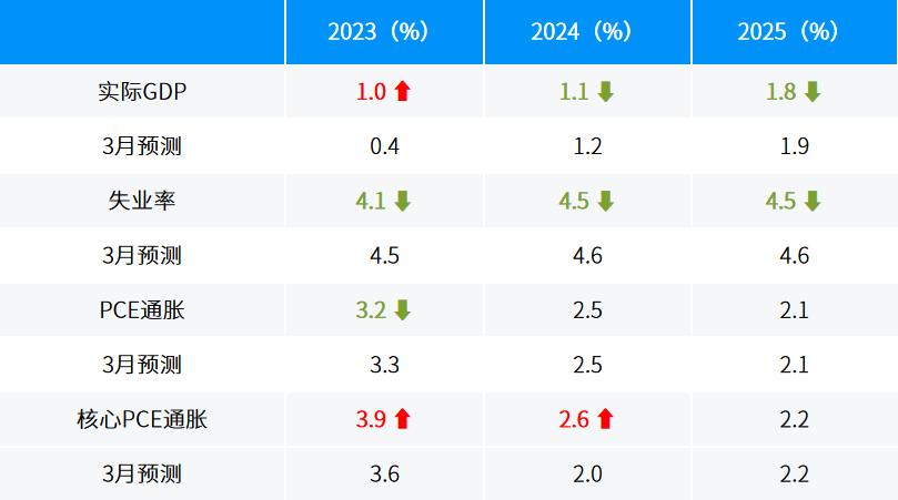 市场洞察一周涨粉190w,股市分析成交量放大创业板创新高