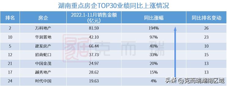 克而瑞2023年房企销售额排名,克而瑞2021年1-10月份房企销量