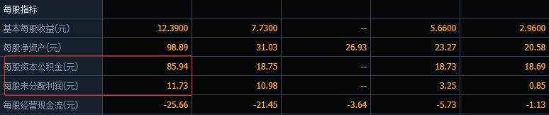 18年高送转预期股票一览,中国股市a股十只绩优股名单出炉