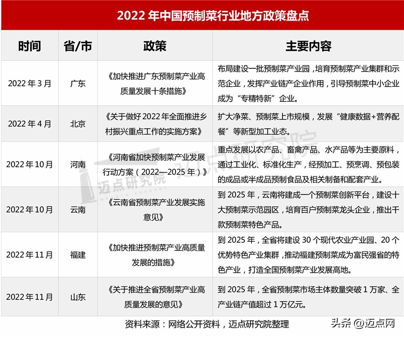 2021中国预制菜产业大会暨展会,2025年中国预制菜行业产值