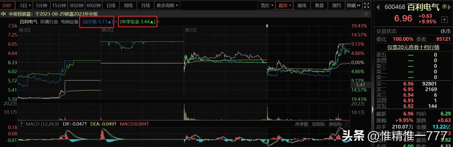 板块当日涨停潮如何操作,当日最强板块怎么选