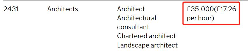 英国工签拿永居容易吗,英国工签5年转永居法案发布