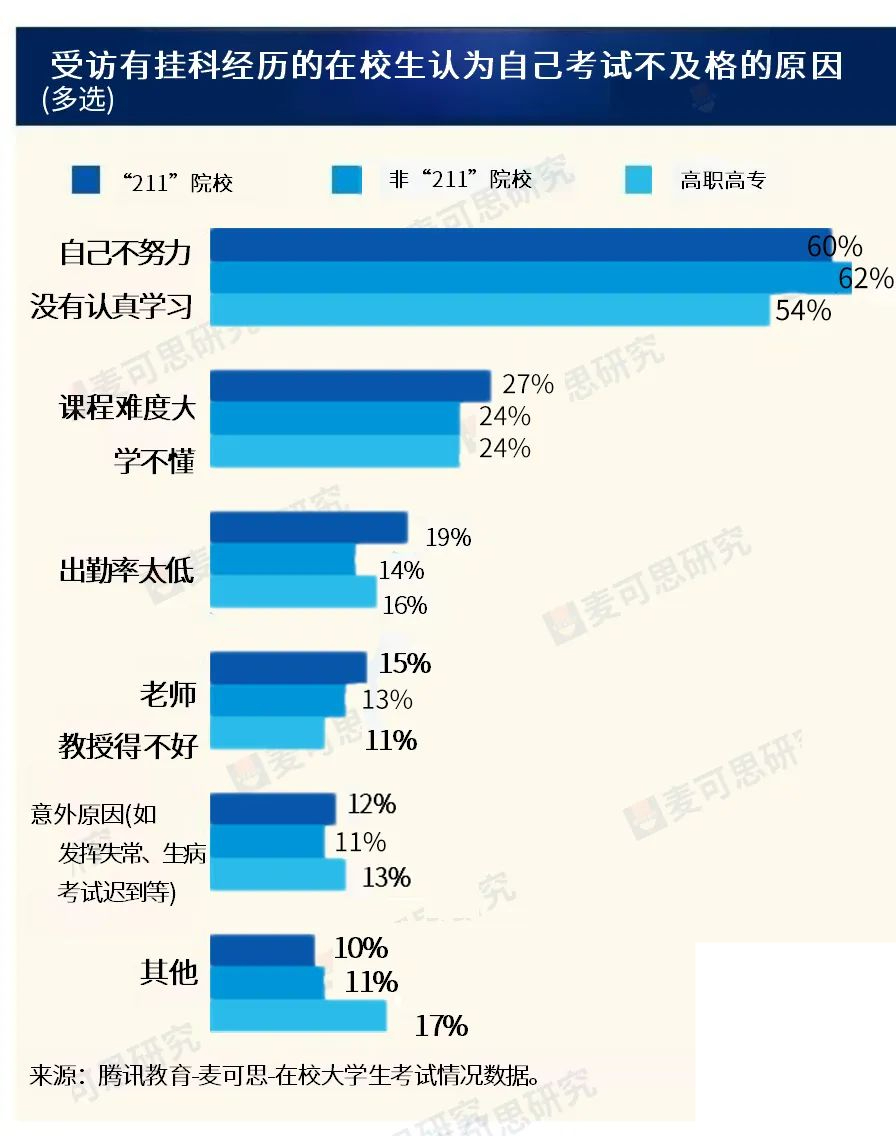 大学老师期末现状,期末大学老师日常