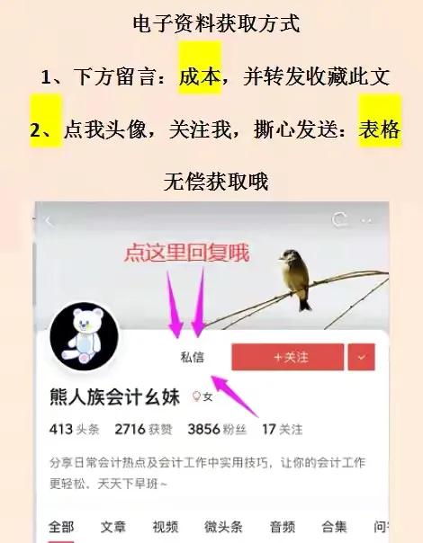 excel全自动成本核算表格,excel全套自动计算乘除法