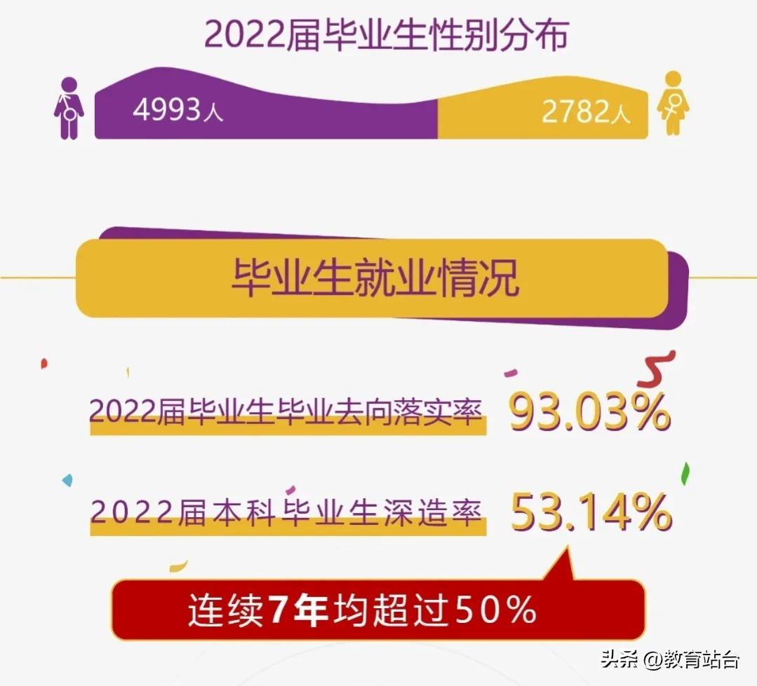 南京理工大学独立本科通过率,南京理工大学各个专业就业率