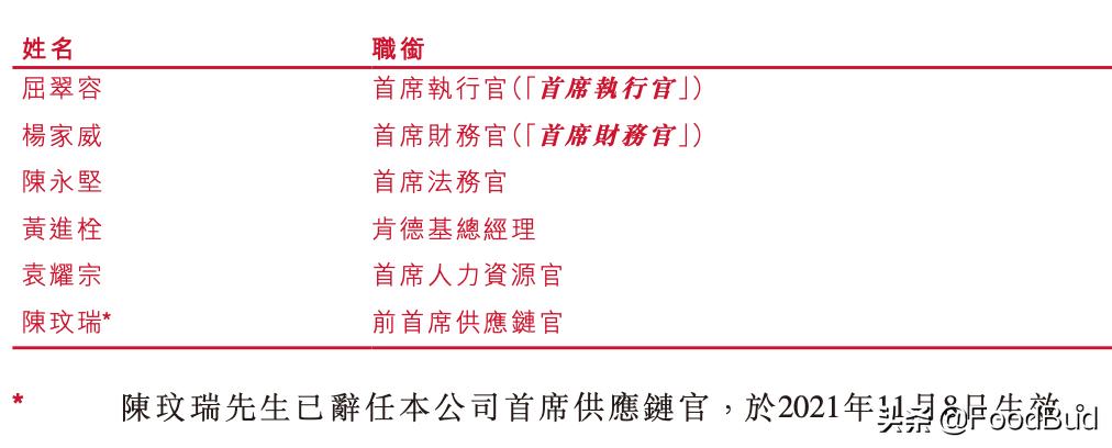 百胜中国餐饮集团结构图,百胜薪酬待遇怎么样