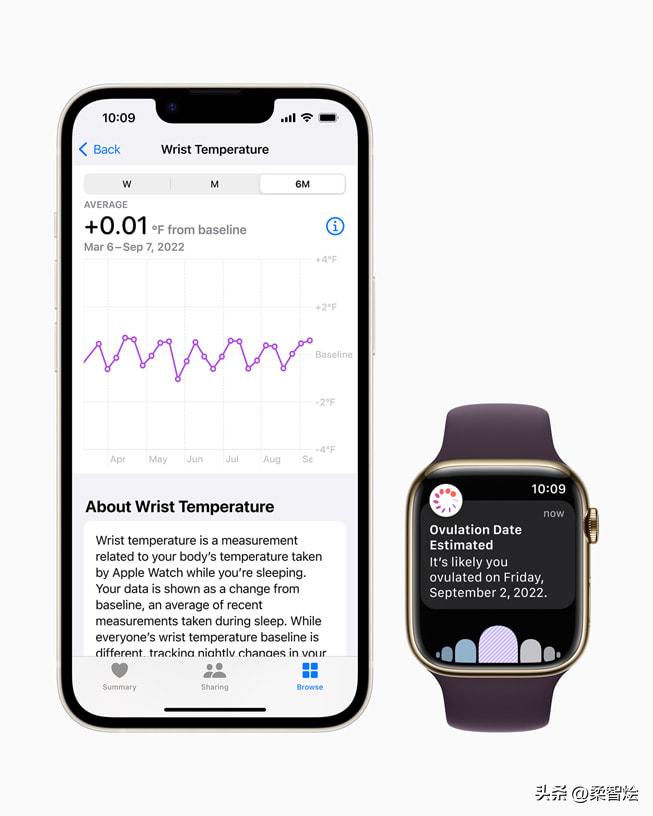 applewatch高防功能介绍,applewatch8检测准确吗
