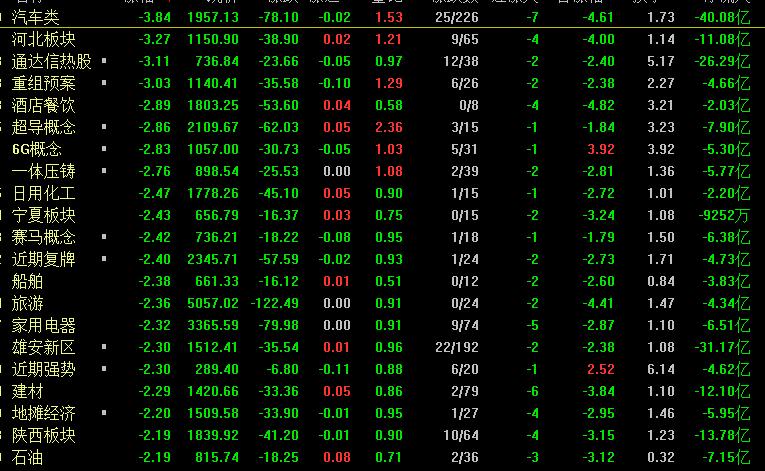 今天a股大跌下周怎么走,a股尾盘翻红明天还能涨吗