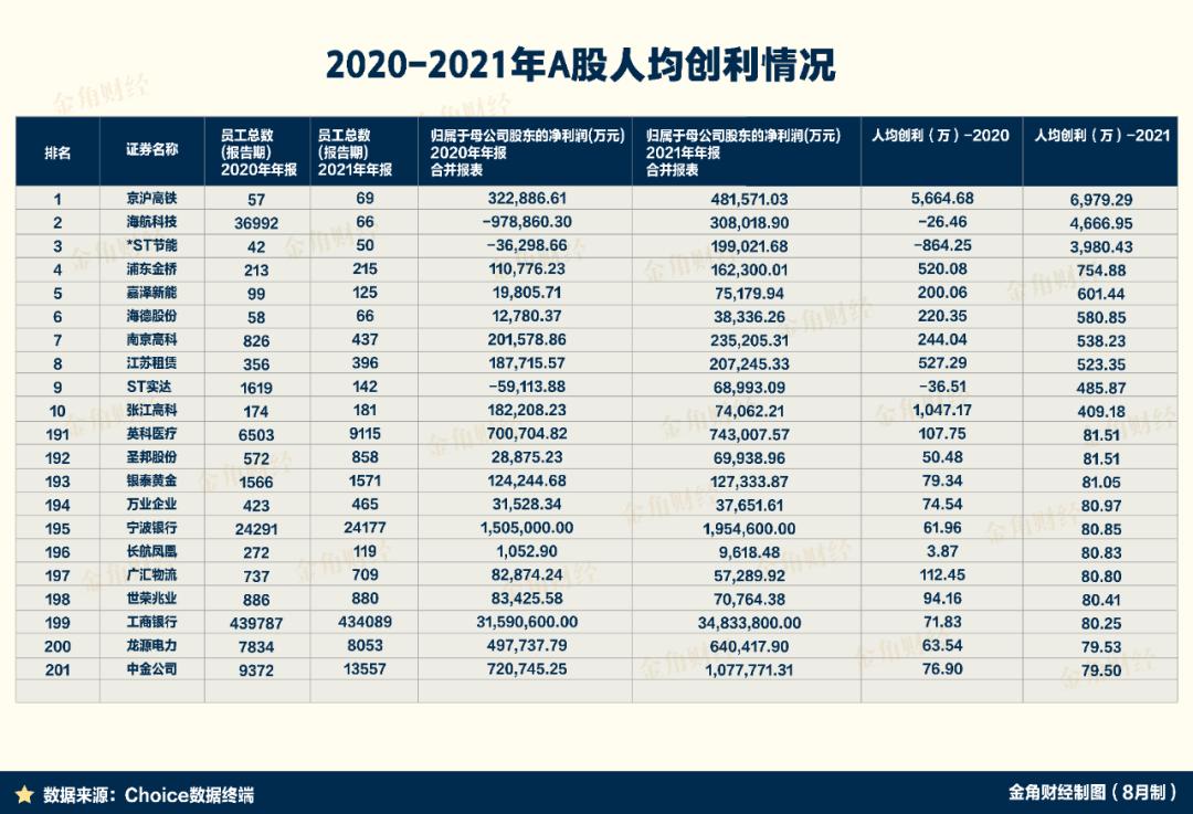 中金集团不限专业待遇,中金公司为何不限薪