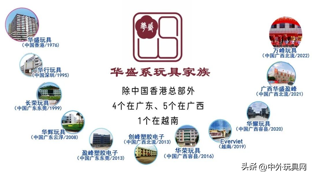 十大玩具代工厂,三大玩具制造公司