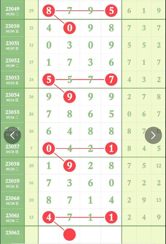 6.22排列五规律,排列五23142期规律预测