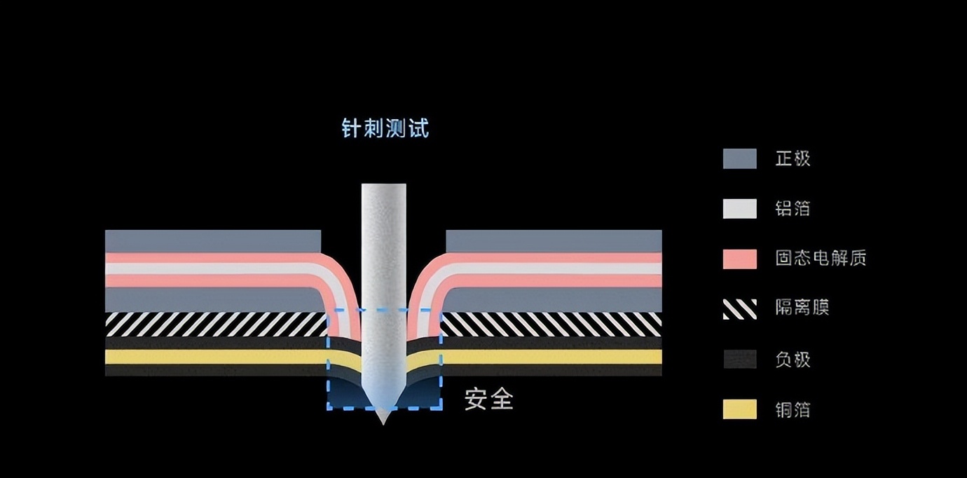 小米电池新技术,小米全新电池技术