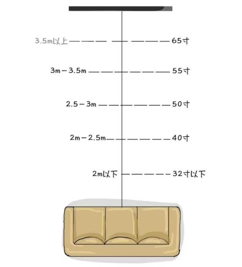 新房买家具太麻烦,新房装修买全部家具