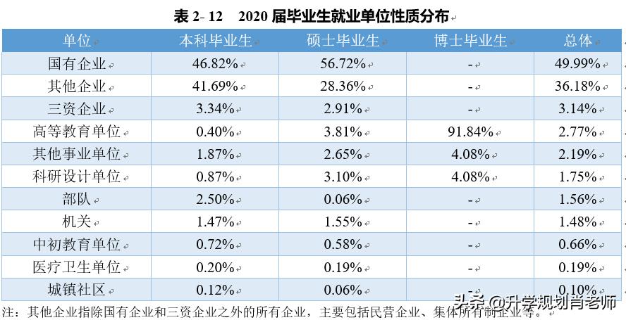 太原理工大学2020就业报告，就业率仅为71.84%，就业率差