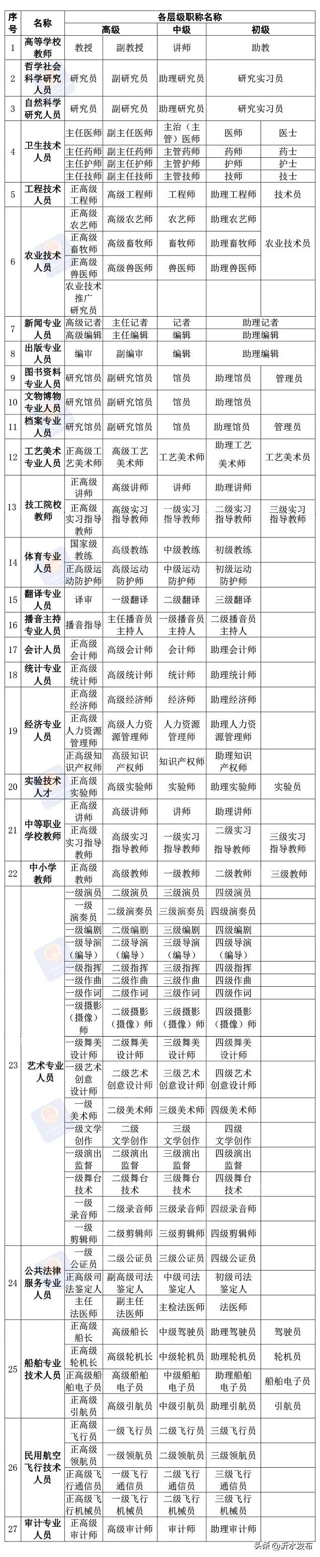 职称怎么评需要准备什么,职称评定哪里看公示