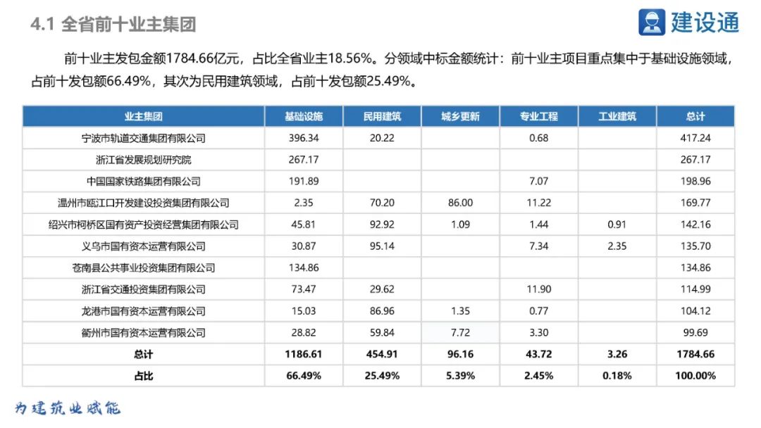 2023浙江省重大项目投资规模,浙江2020重大投资项目清单