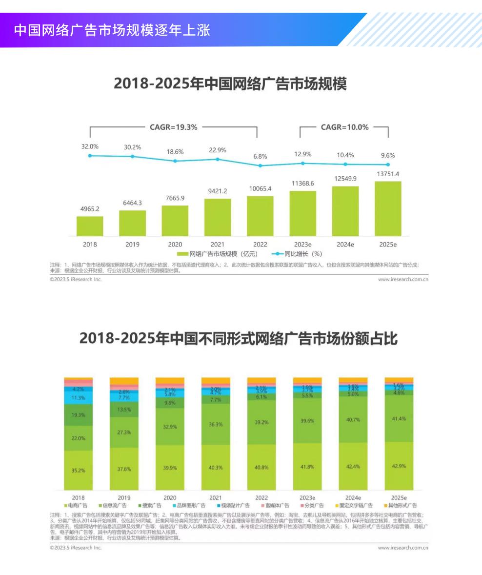 如何科学找人？微博重定向产品支持「个性化人群投放」