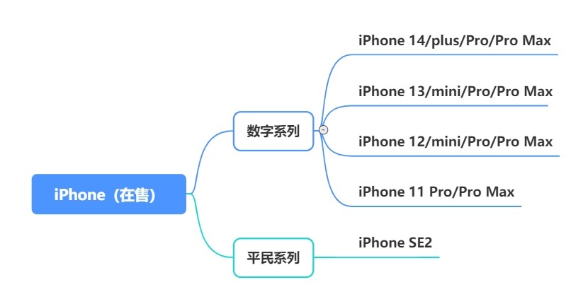 2023年购买哪款手机性价比高,2023年哪款手机性价比高值得买