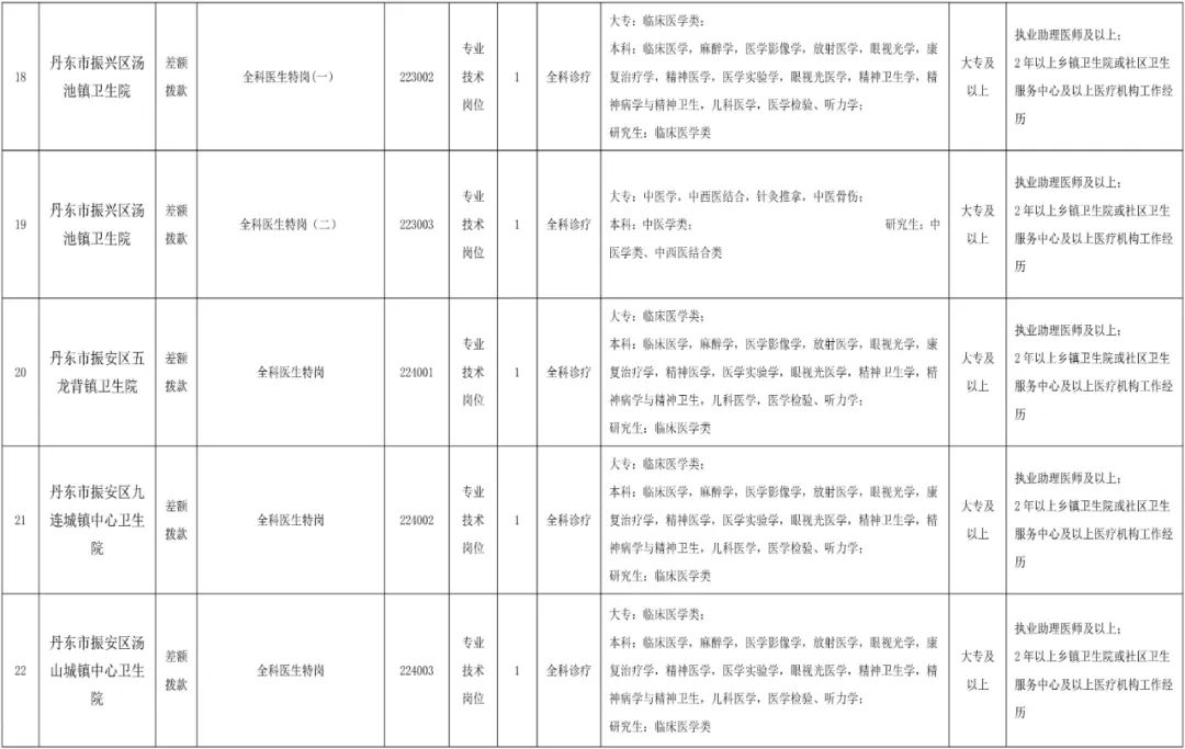 丹东市医师招聘信息,2020年丹东特岗教师招聘公告