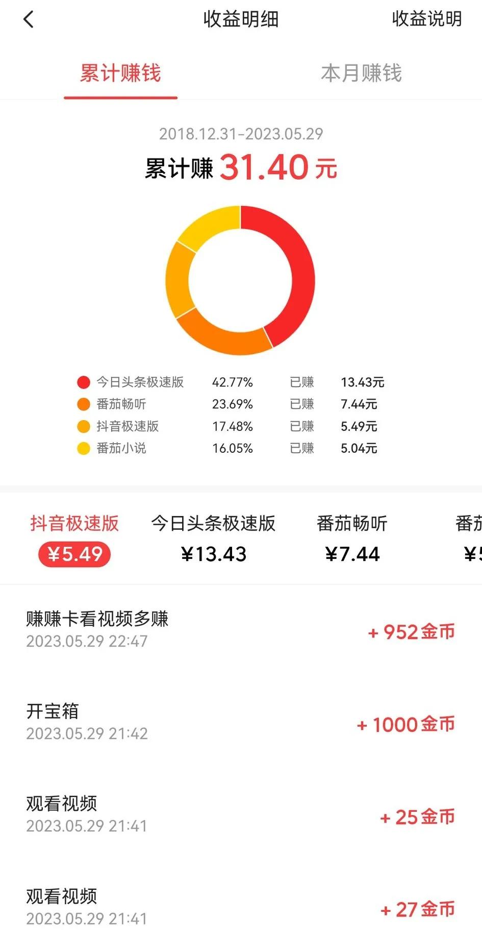 如何用头条赚钱的方法,用头条怎么挣钱