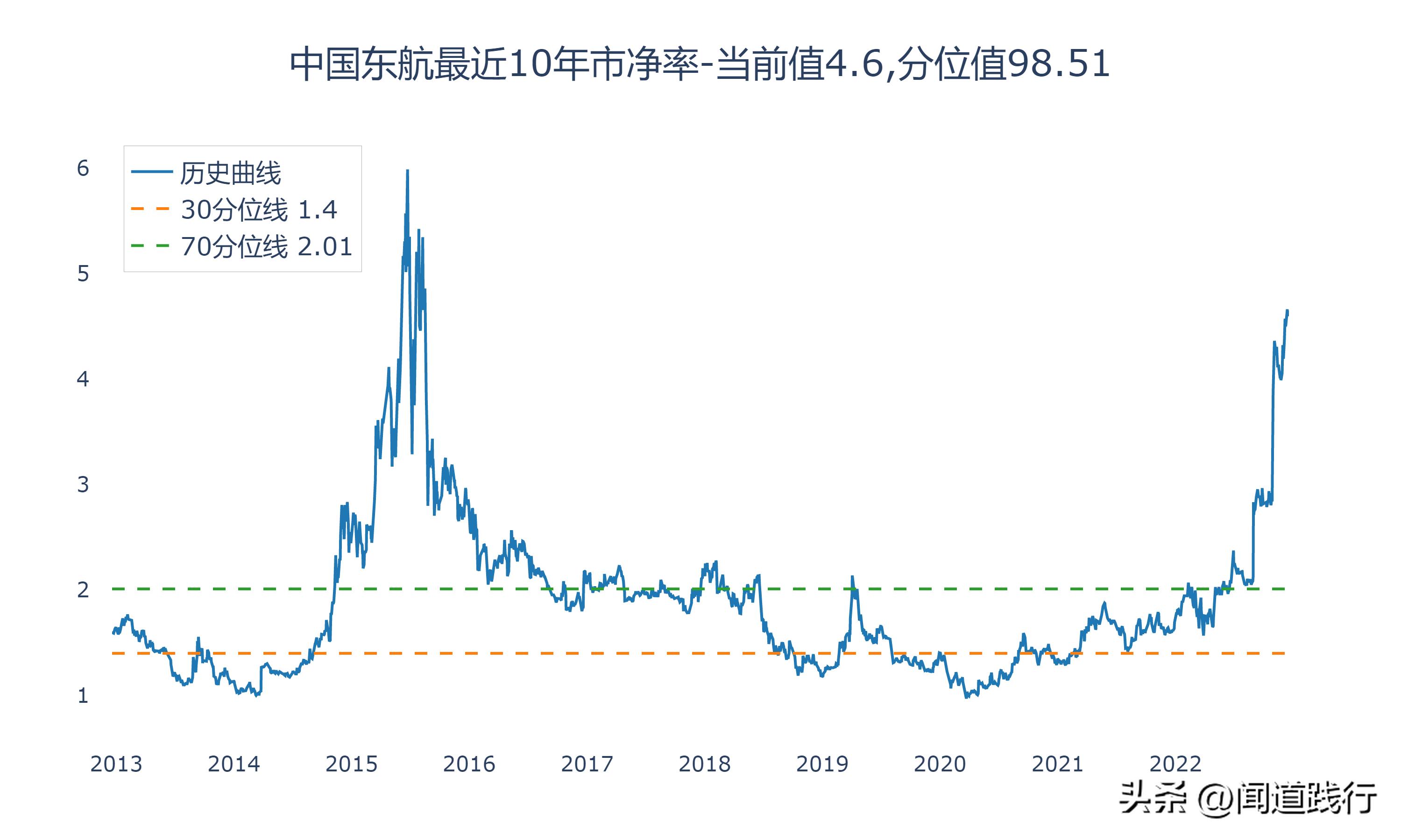 中国国航南方航空,东航南航国航
