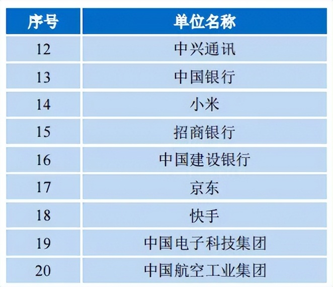 高校毕业生可供选择的就业去向,高校毕业生毕业去向城市排名