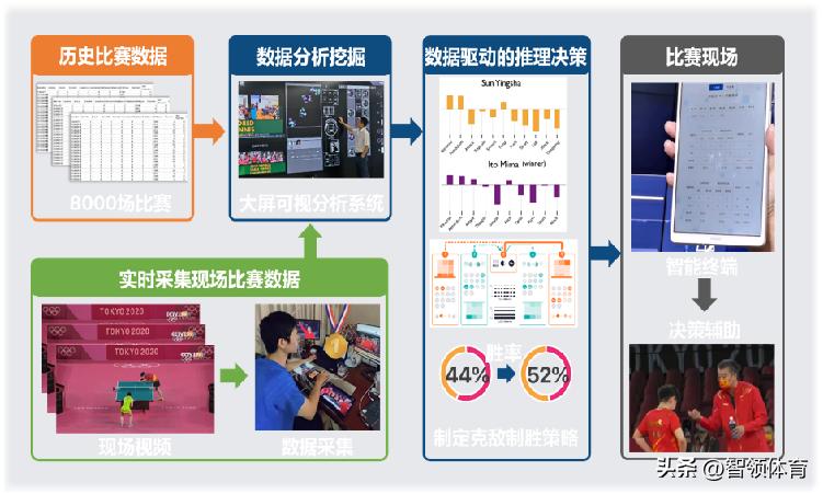 乒乓球智能大数据分析,大数据分析乒乓球