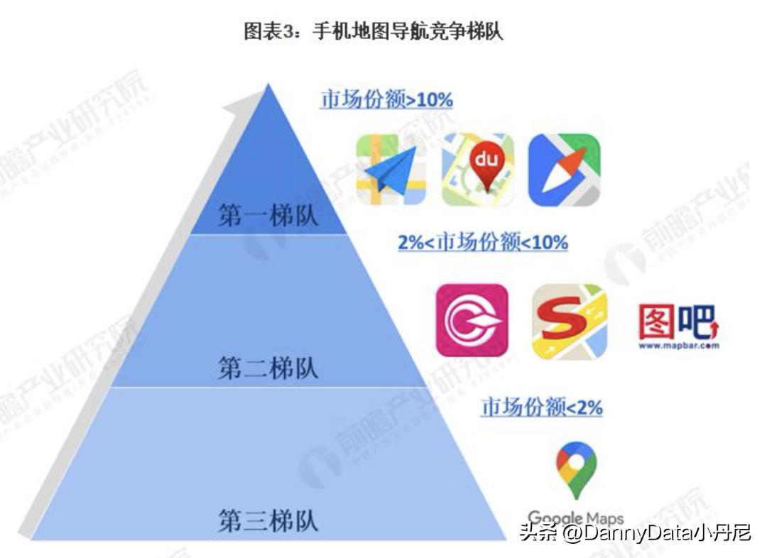 小马聊科技,大小马聊科技