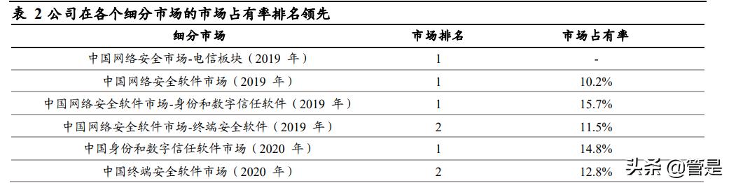 亚信安全研发怎么样,亚信安全工作