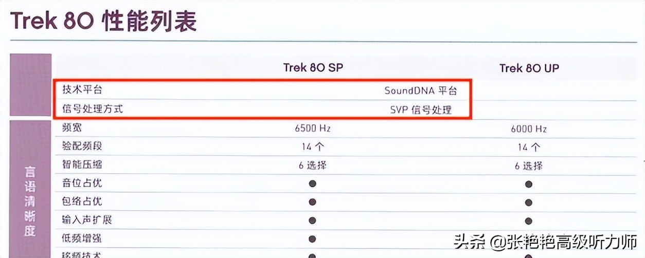 怎么辨别助听器好坏,助听器怎么确定声音好坏