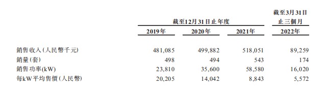 新股前瞻｜亏损扩大现金流连年为负亿华通能否再跃龙门？