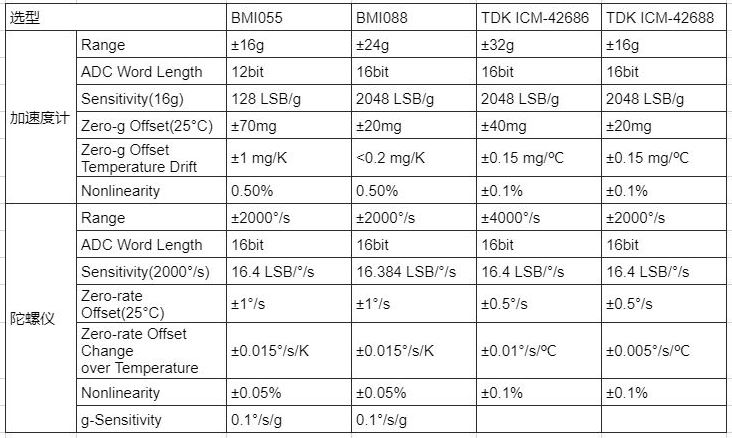 vr一体机拆机视频,vr一体机yvr2