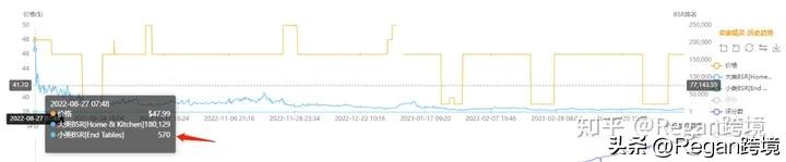 亚马逊竞品分析哪几个维度,亚马逊竞品全方位分析