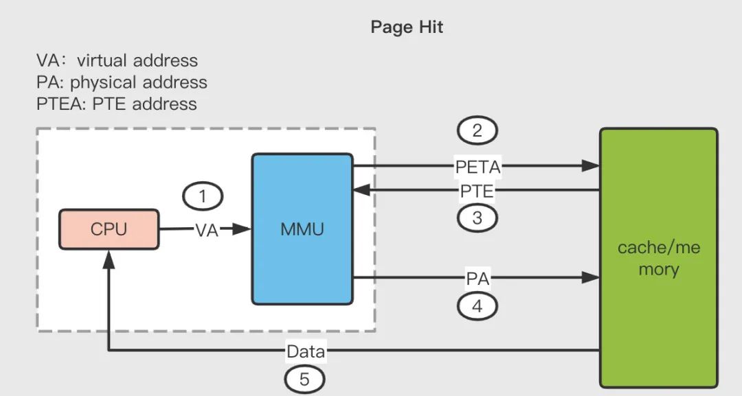 虚拟内存复制粘贴,oneui4.0虚拟内存