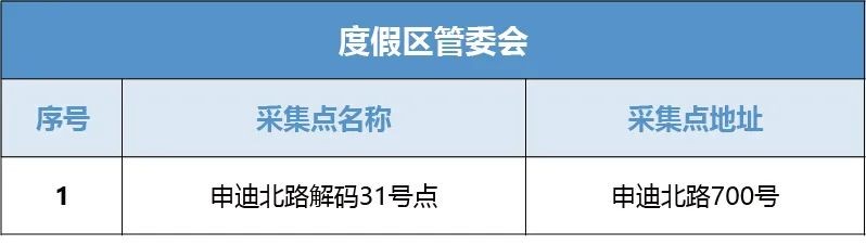 浦东新区核酸采样点,主城区夜间核酸采样点位公布