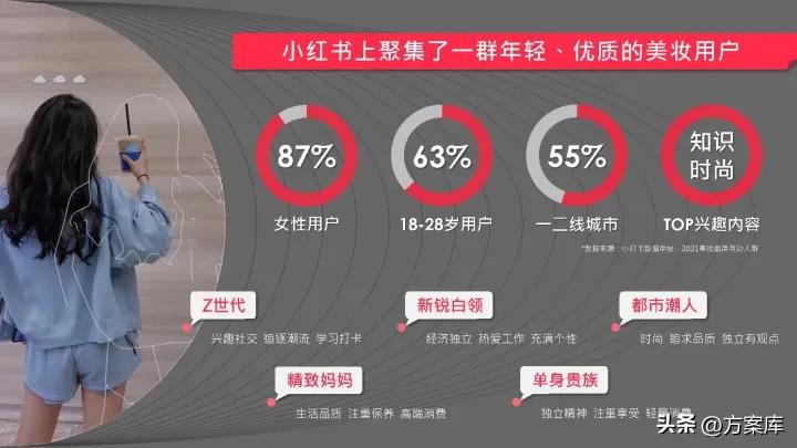 知名品牌美妆小红书推广,2022小红书美妆