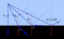 风扇上的灰尘为什么不会被甩掉 (为什么风扇上方落的灰尘比较多)