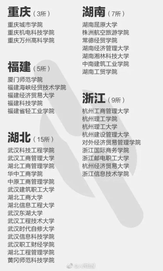 报了=白读，这些都是“野鸡大学”！