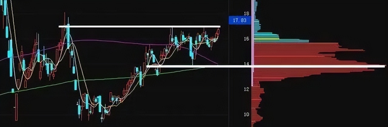 终于有人把筹码分布讲清楚了,为什么一定要懂筹码分布才能炒股